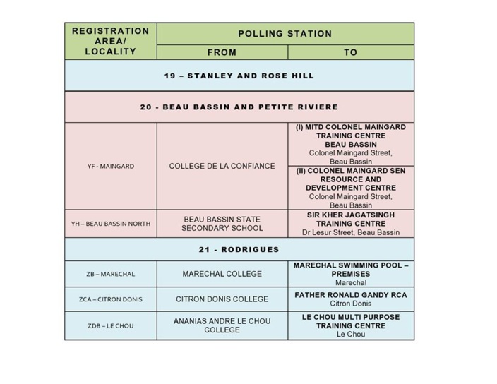 Liste des nouveaux centres de vote pour les examens SC/HSC 2019
