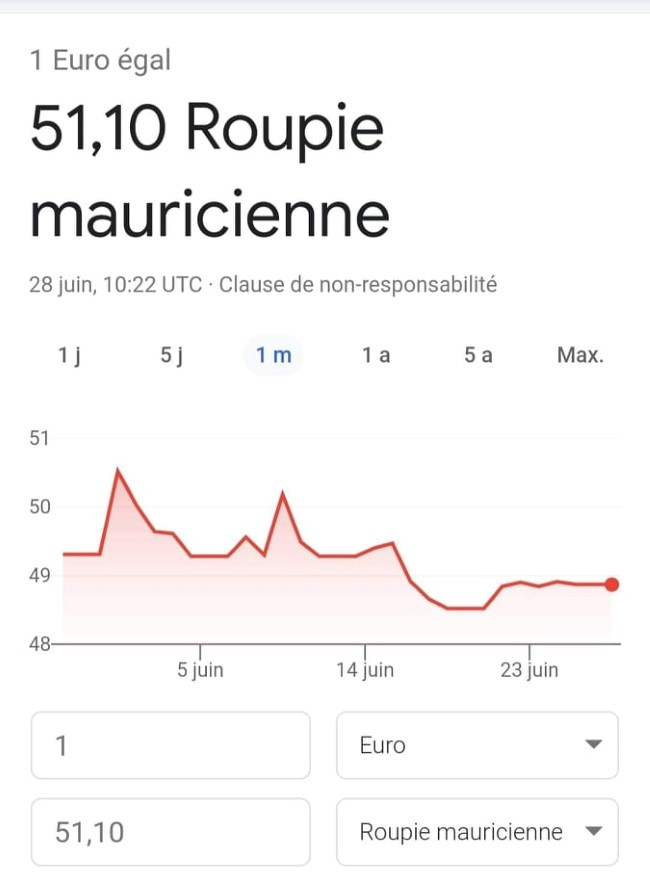 Dévaluation de la roupie à Maurice et hausse inévitable des coûts à l'importation