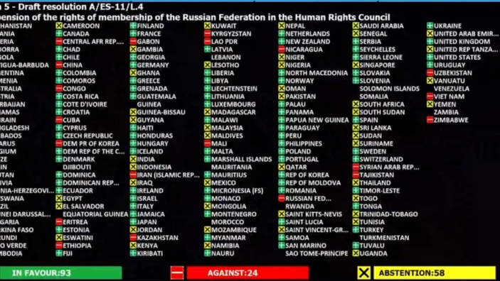 Conseil des droits de l’Homme des Nations unies : Vote de l'île Maurice pour la suspension de la Russie 