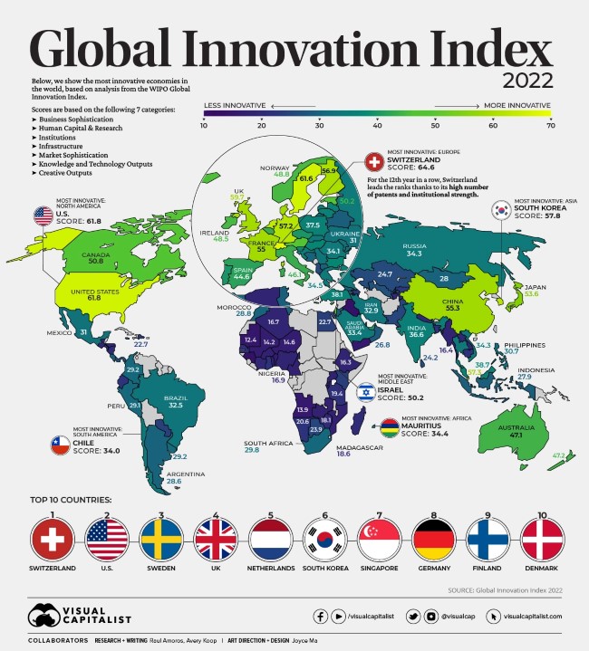 Global_Innovation_Index