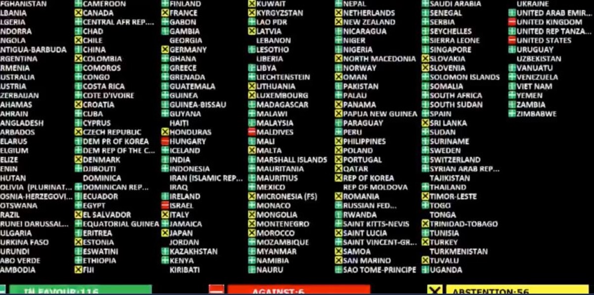 Chagos : 116 voix pour, 6 contre et 56 abstentions