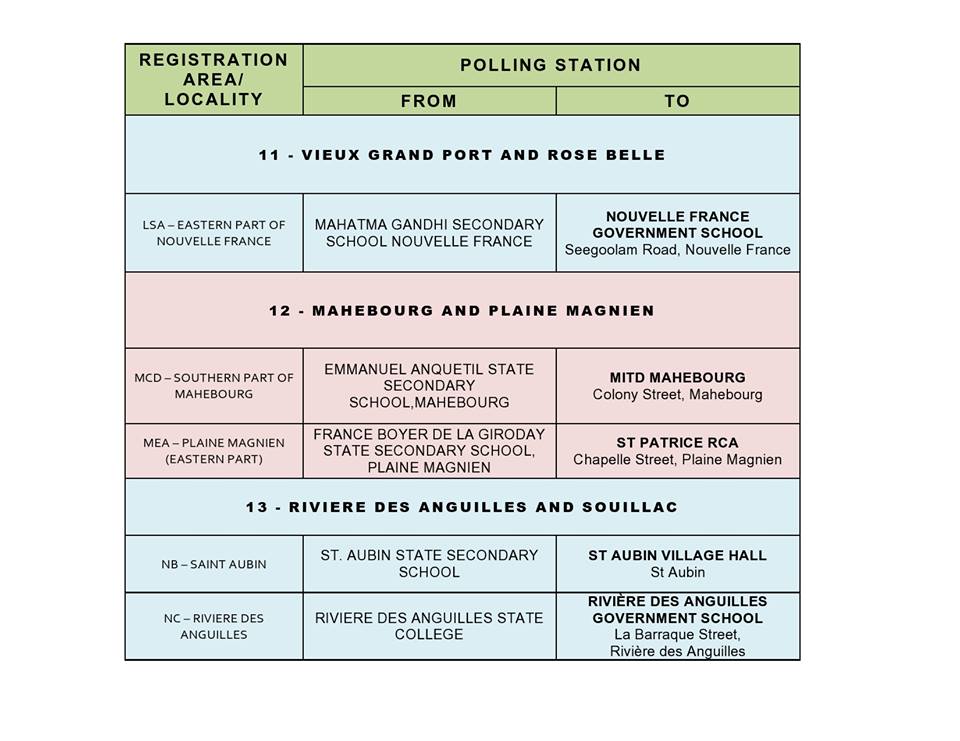 Liste des nouveaux centres de vote pour les examens SC/HSC 2019