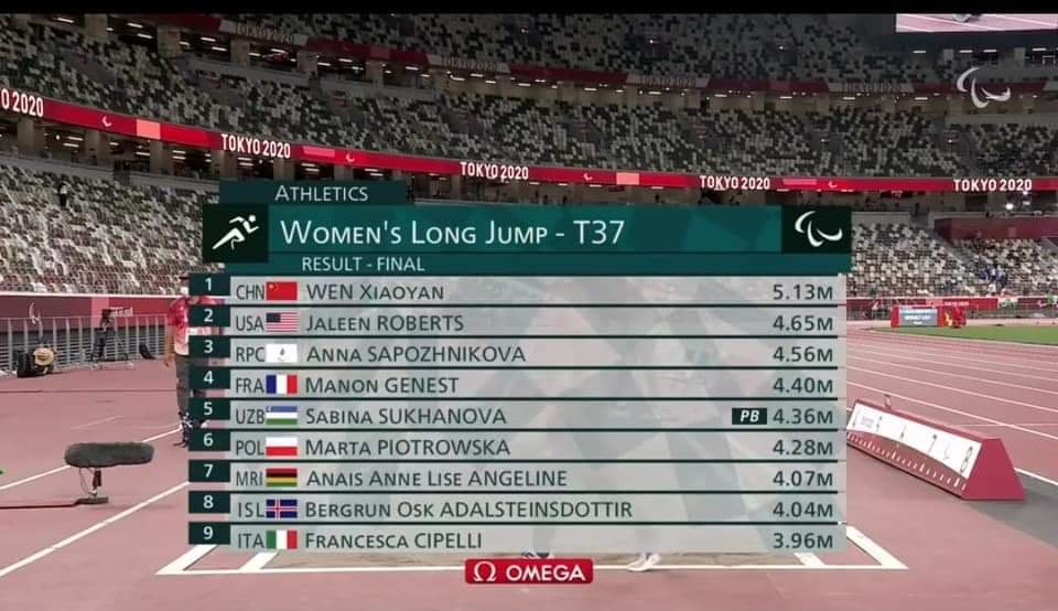 Jeux Paralympiques de Tokyo 2020 : Anaïs Angeline termine 7e en finale du saut en longueur (T37)