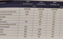 [Paul Lismore] Rs 12.8 billions debts of SBM written off? There is worse to come folks!